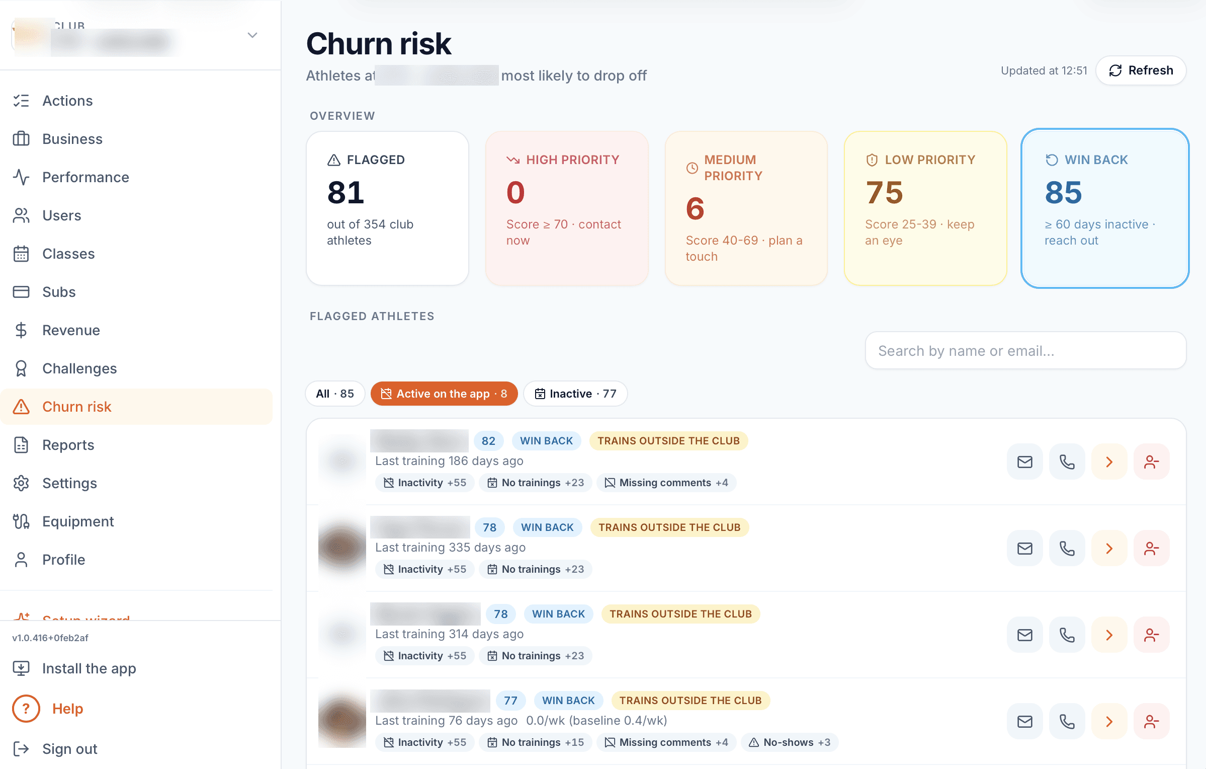 Vista rischio abbandono di Uptivo Dash con i soci segnalati ordinati per priorità