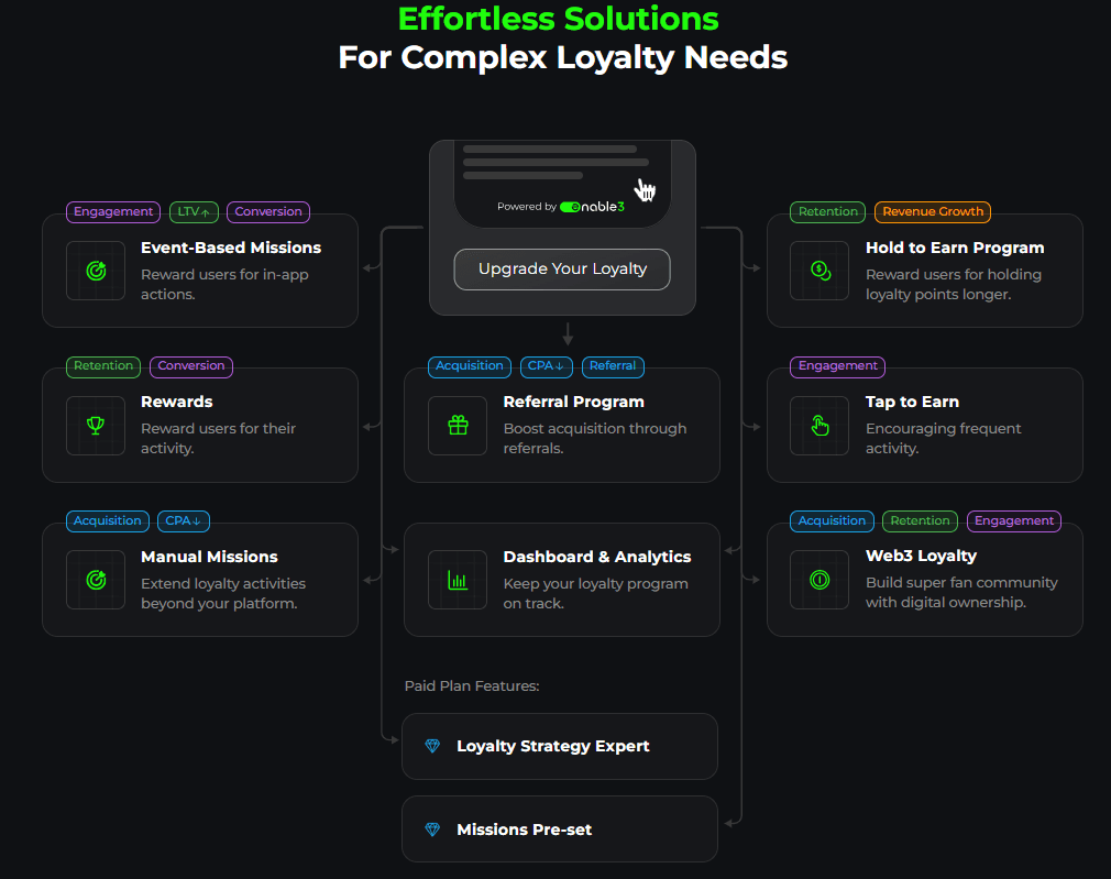 Loyalty Architecture - Image 10