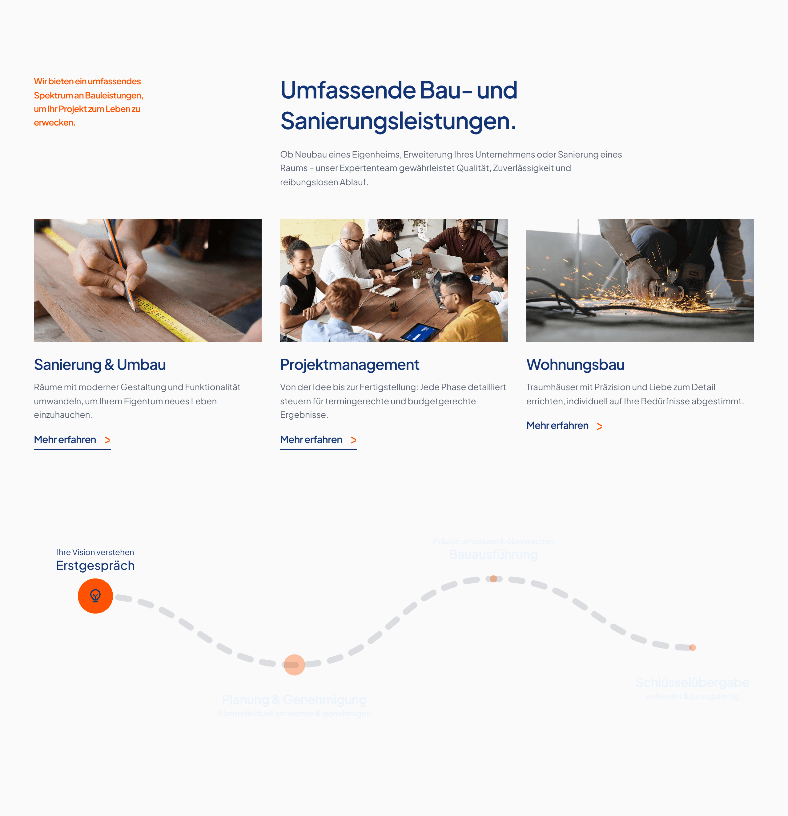 die Leistungs- und Ablauf-Sektion einer Website von einem Bauunternehmen