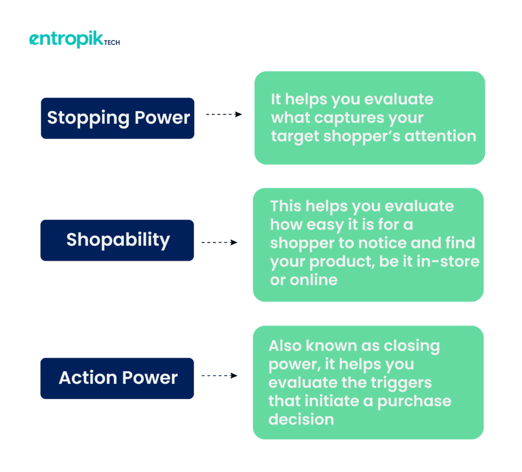 Shopper Behavior