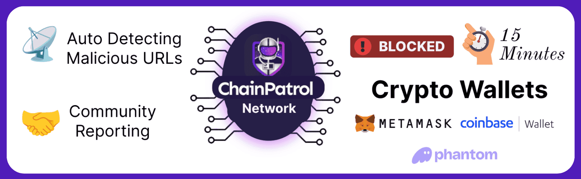 a graphic showing the Chainpatrol logo and lines reaching out to logos for different companies, to illustrate ChainPatrol's network