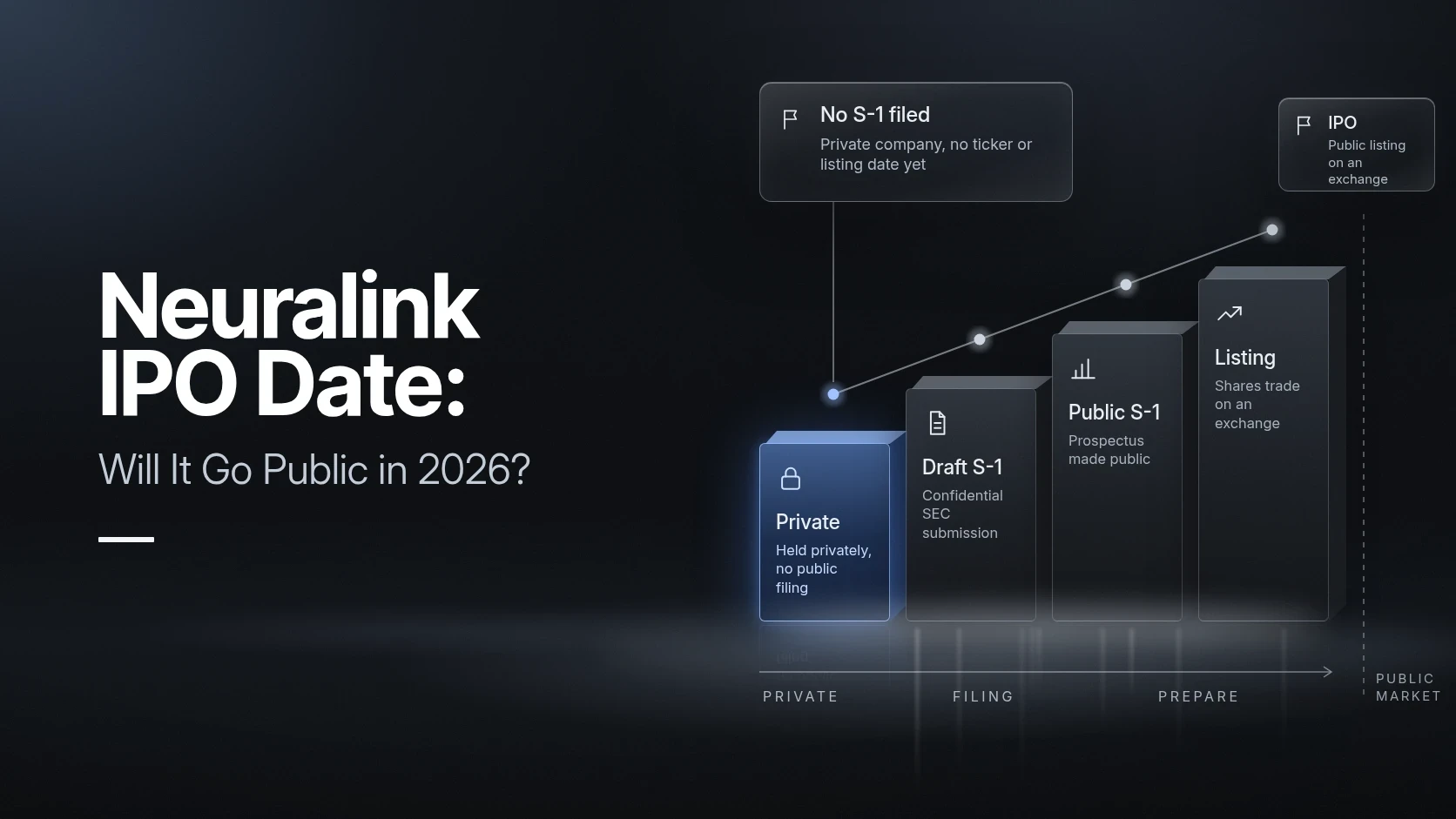 Neuralink IPO Date: Will Neuralink Go Public in 2026?