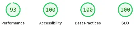 PageSpeed Insights scores