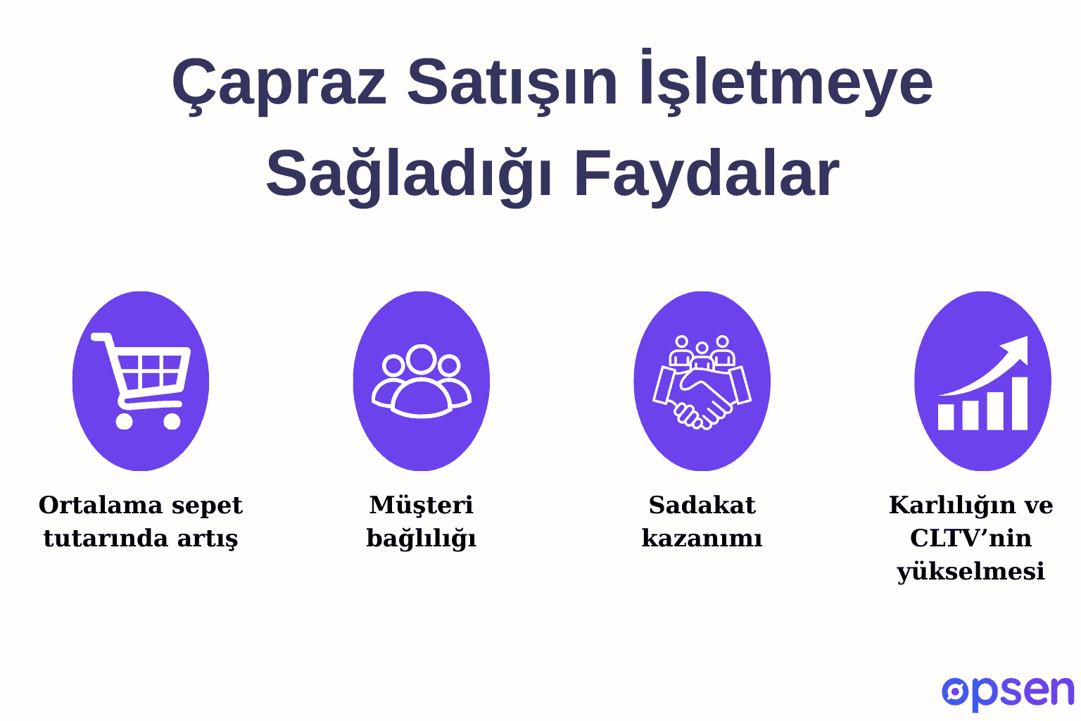 Çapraz Satışın İşletmeye Sağladığı Faydalar