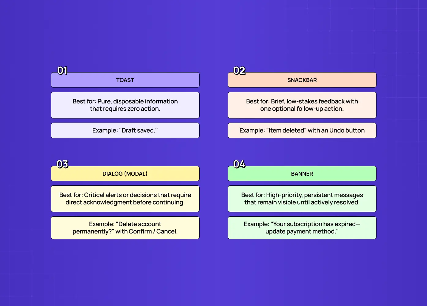 Overview of toast, snackbar, dialog, and banner components with guidance on their ideal use cases in UX design.
