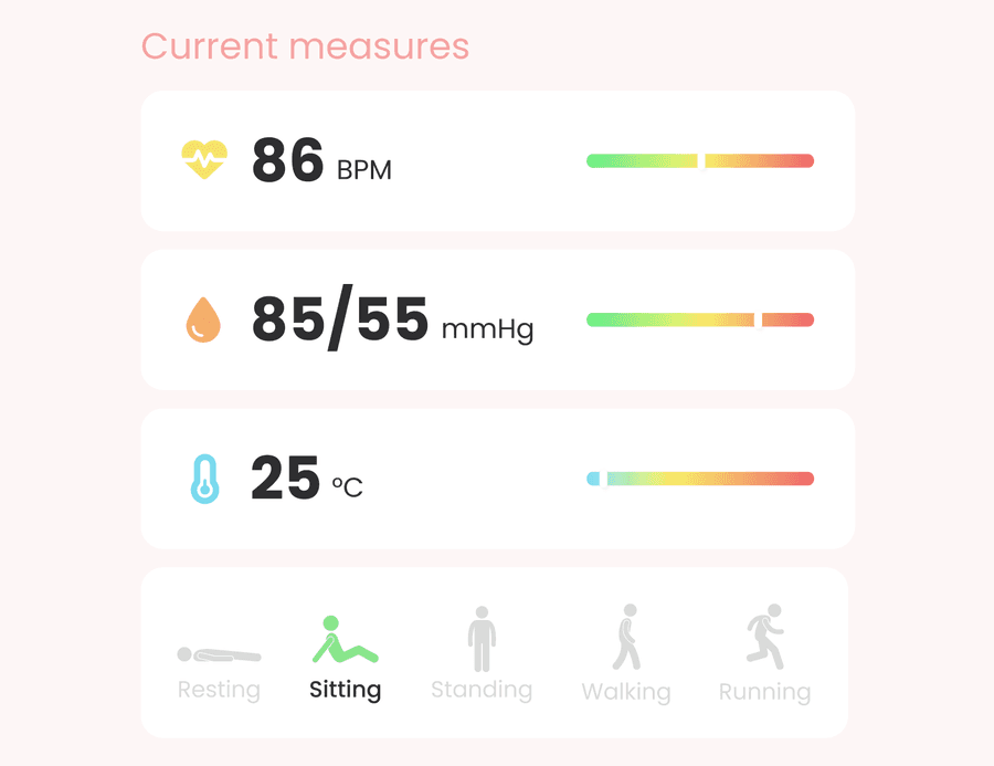Current measures screen — heart rate, blood pressure and temperature cards above an activity strip showing Sitting selected