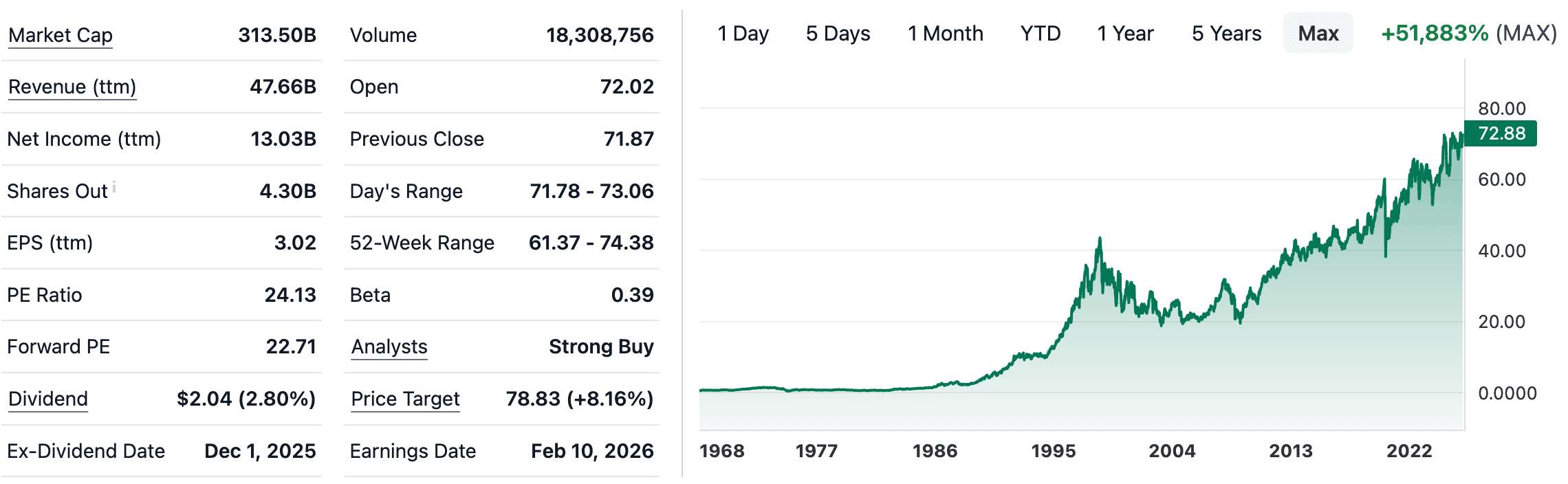 The Coca-Cola Company (KO)