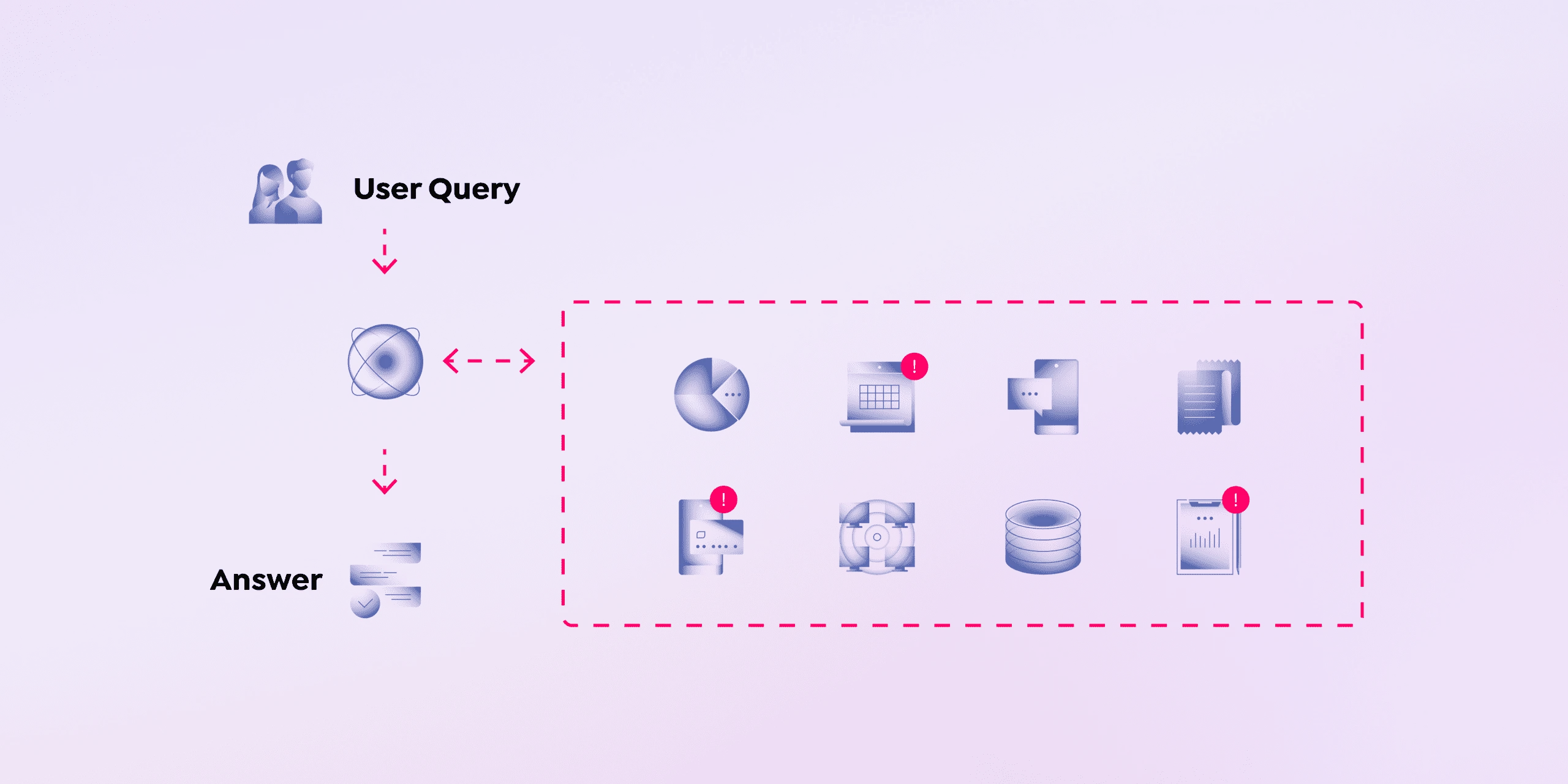 Deploying RAG securely using private LLMs