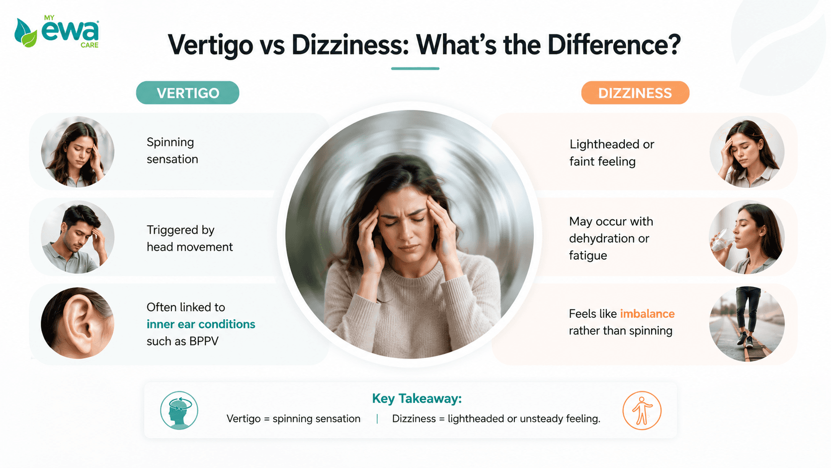 difference between vertigo and dizziness
