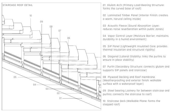 technical detail