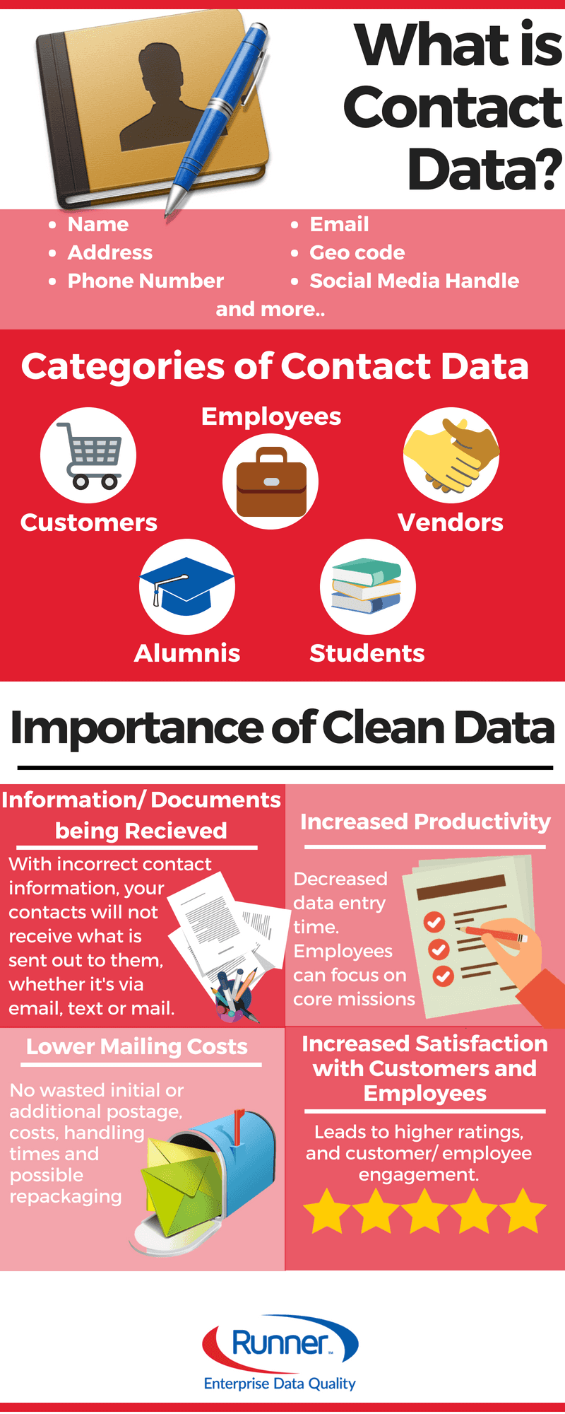 Contact Data Infographic