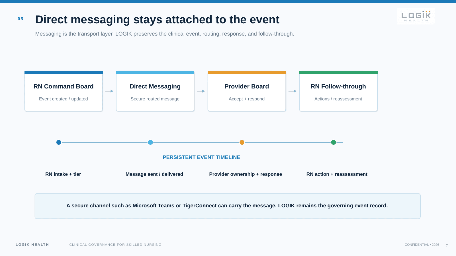 LOGIK How It Works — slide 7