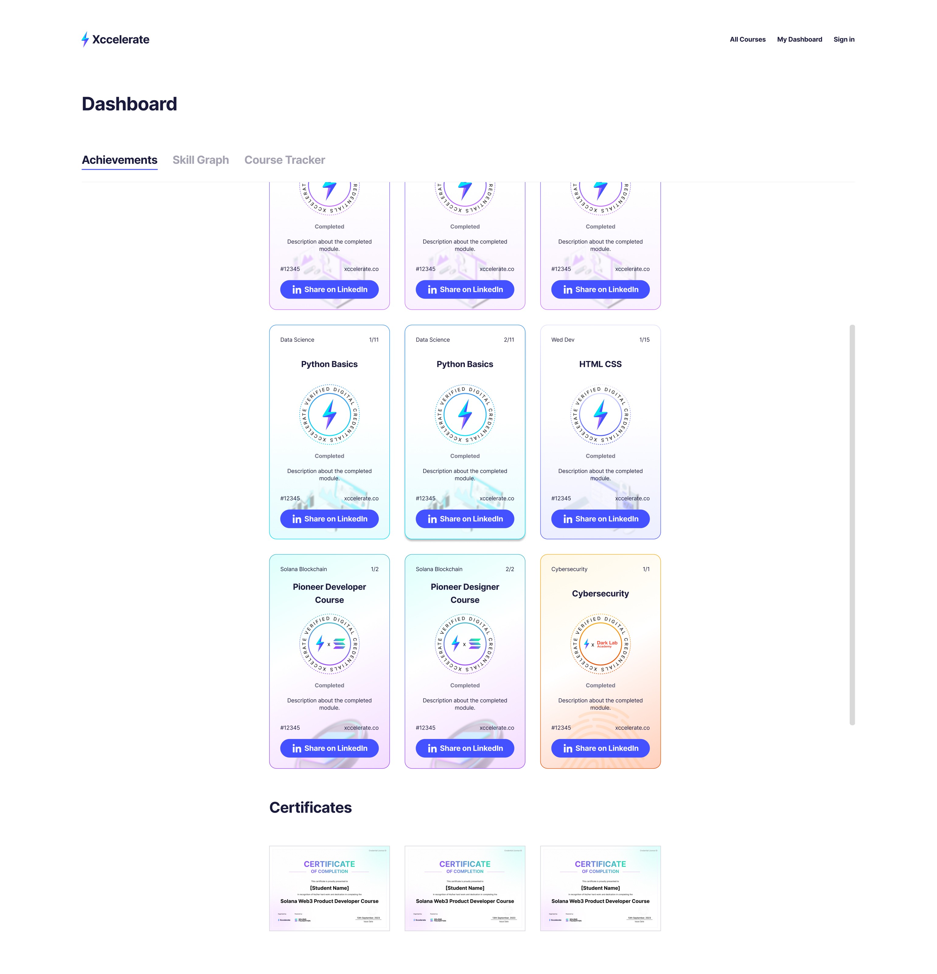 Credentials & Certificates