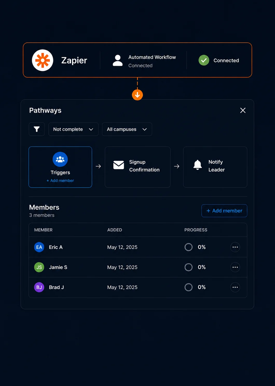 Enroll people with webhooks