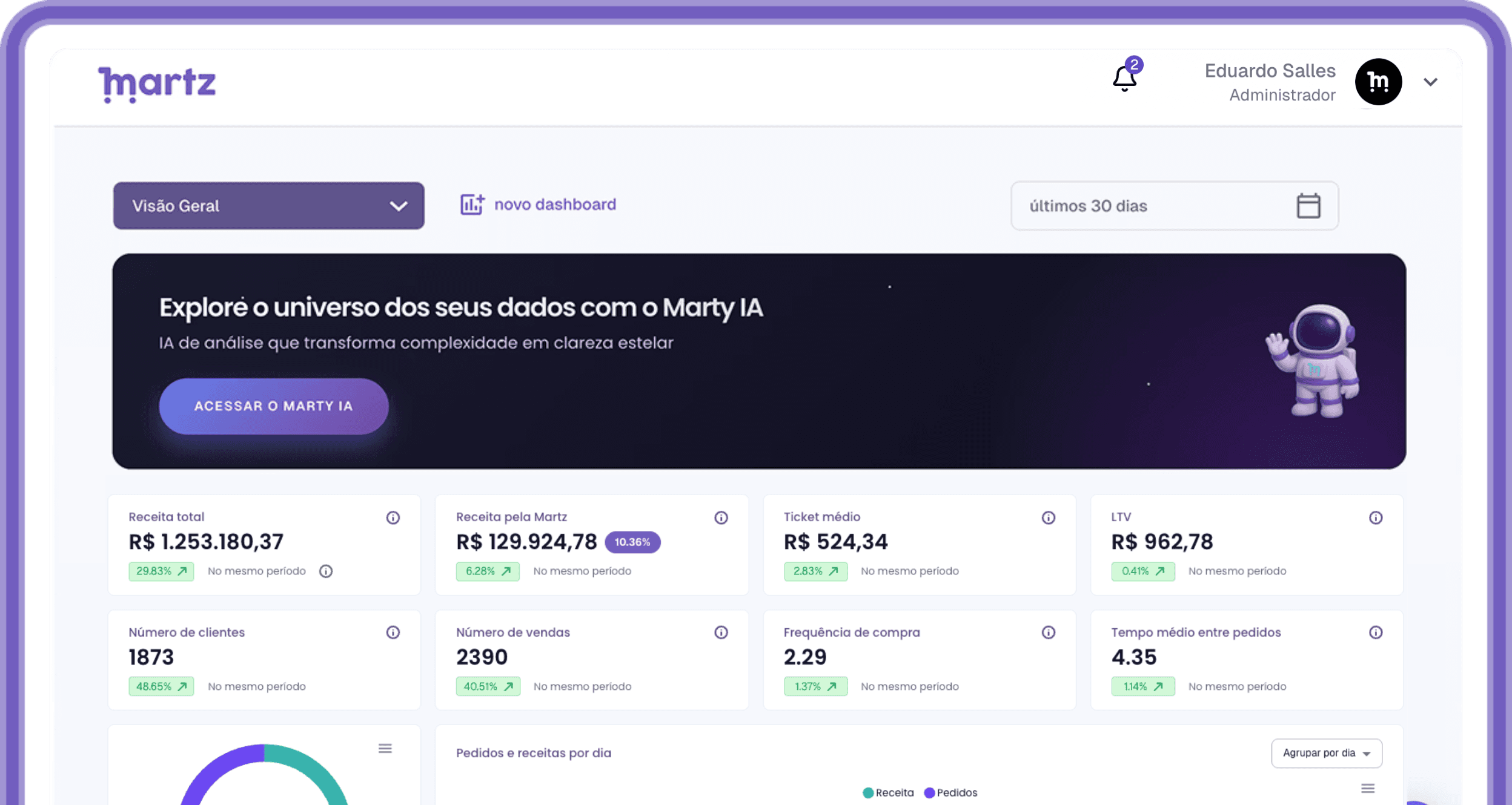 automação para whatsapp