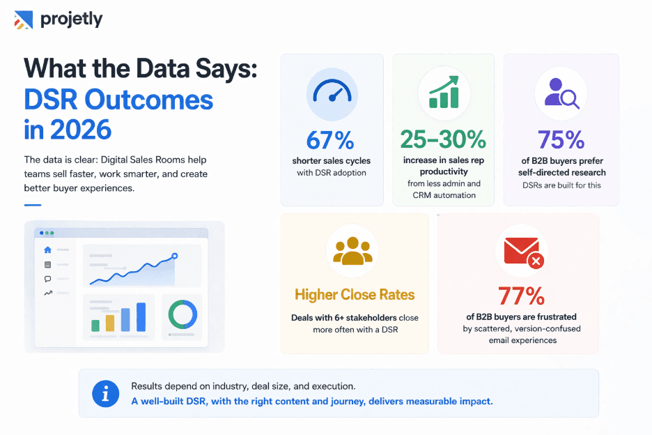 What the Data Says: DSR Outcomes in 2026