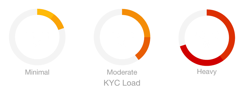QiD test performance results