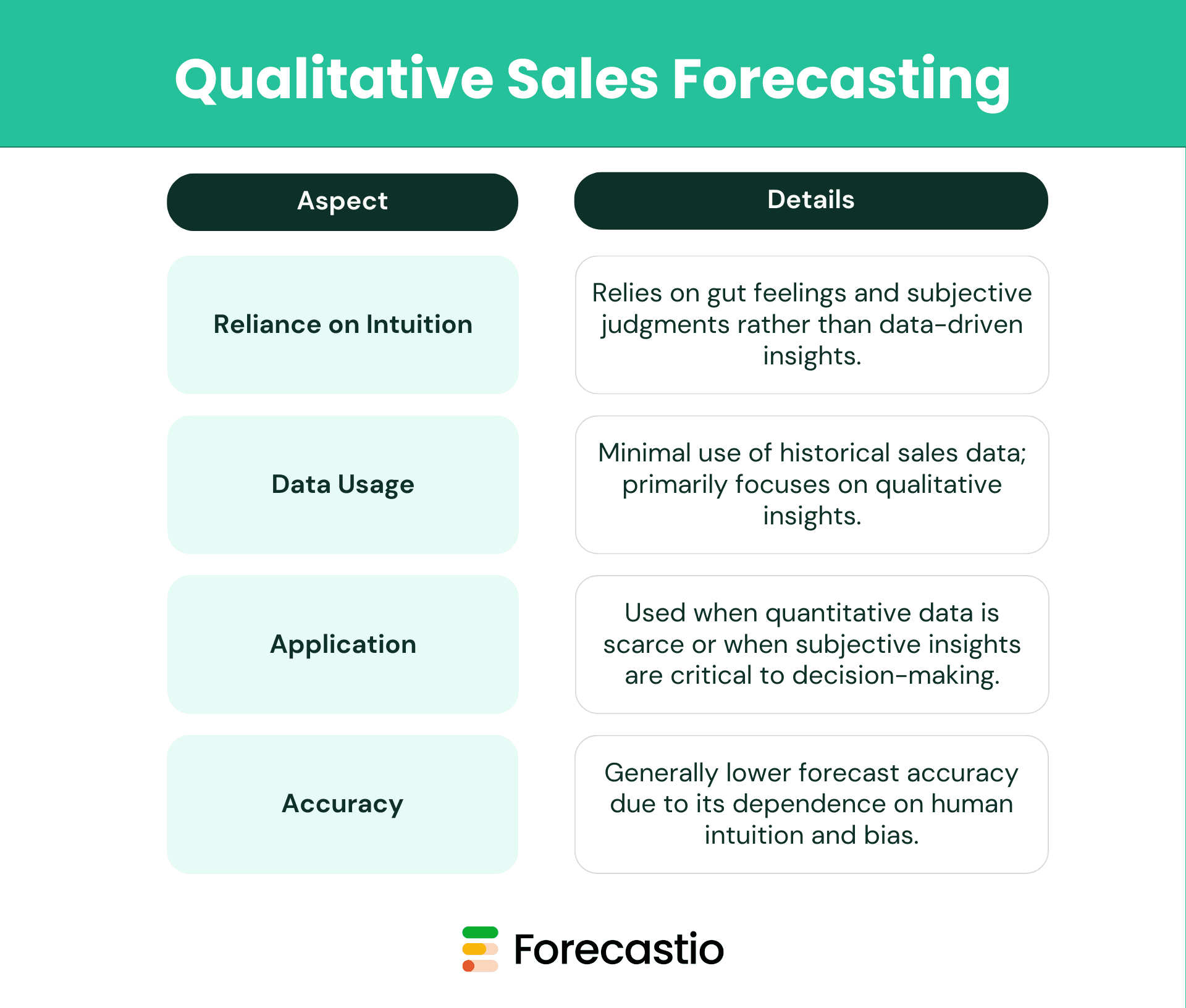 Key Features of Qualitative Sales Forecasting