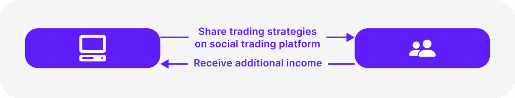 what is social trading