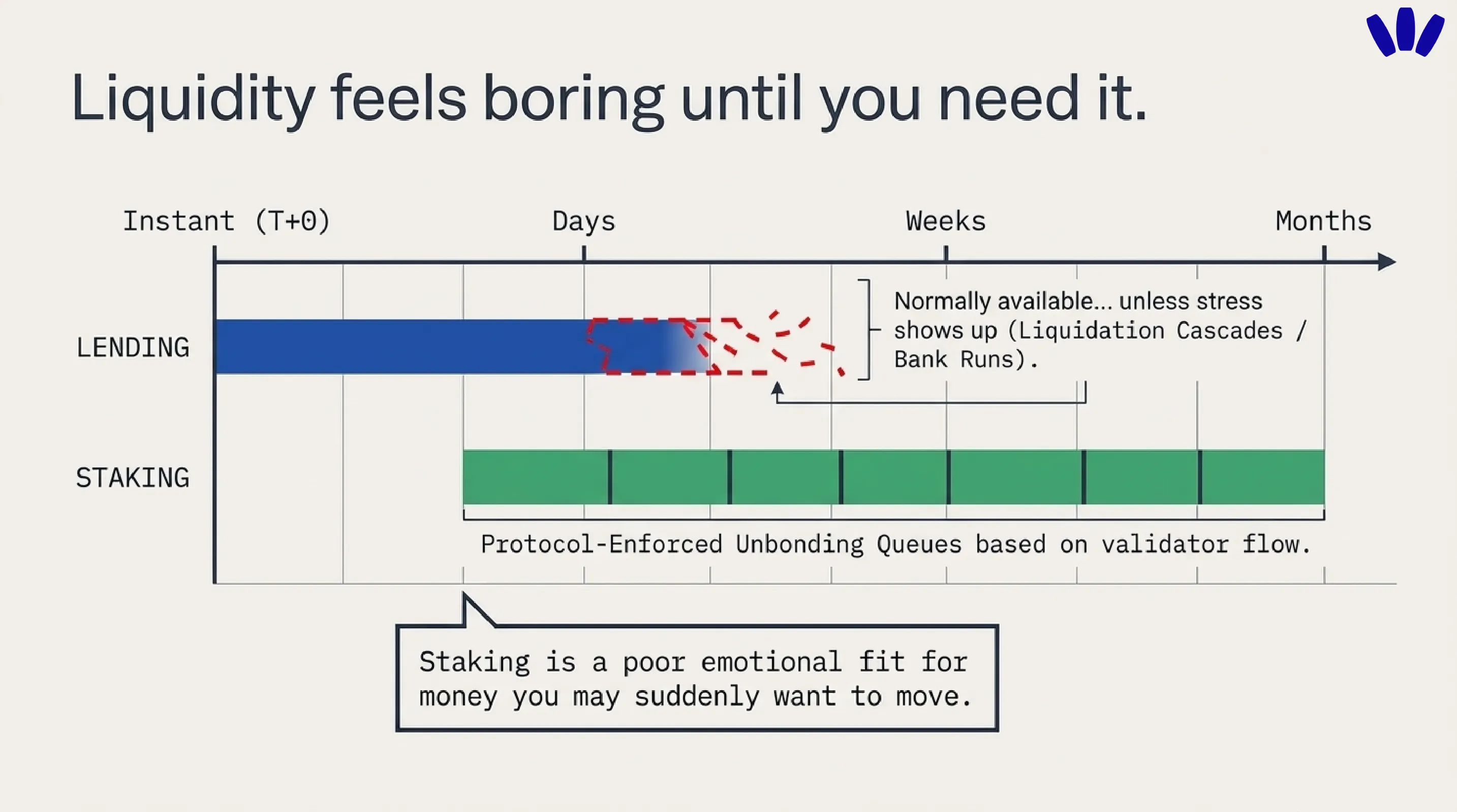 Is staking safer than lending?