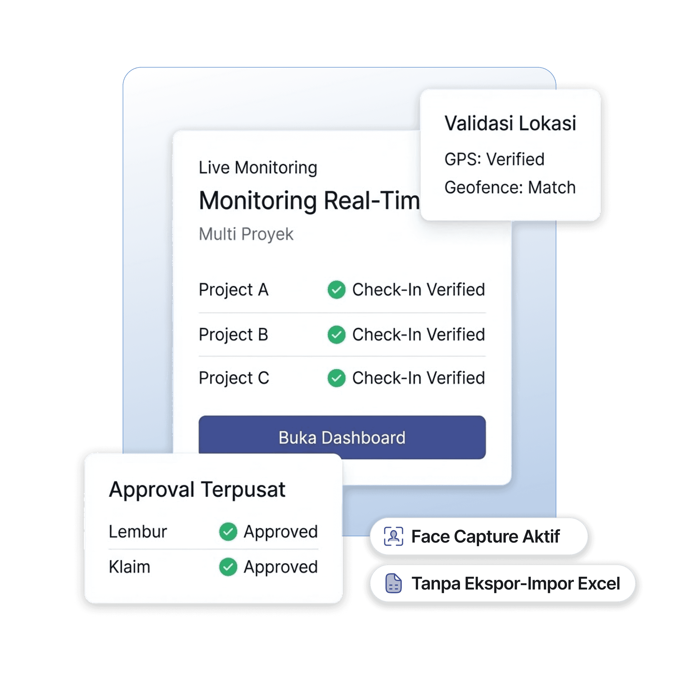 Tampilan aplikasi monitoring yang menunjukkan tahapan proses, status approval, dan kolom catatan dari pengguna.