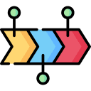 Clear steps towards completion