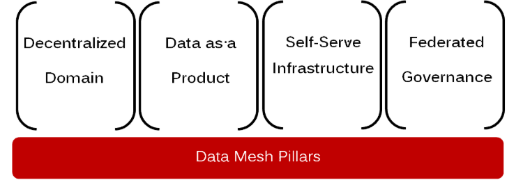 Group 1, Grouped object