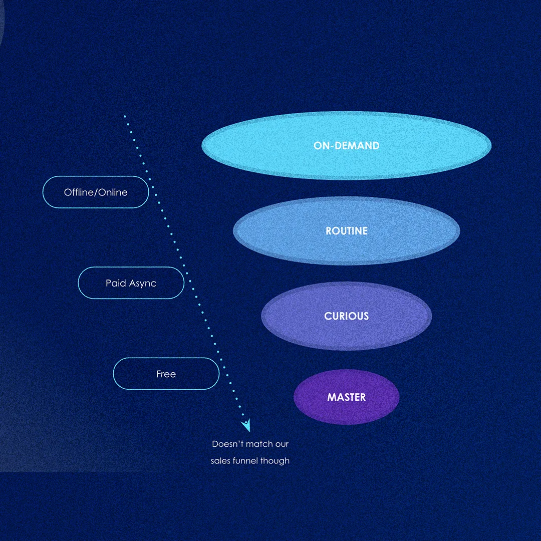 byjus the learning app north star metric