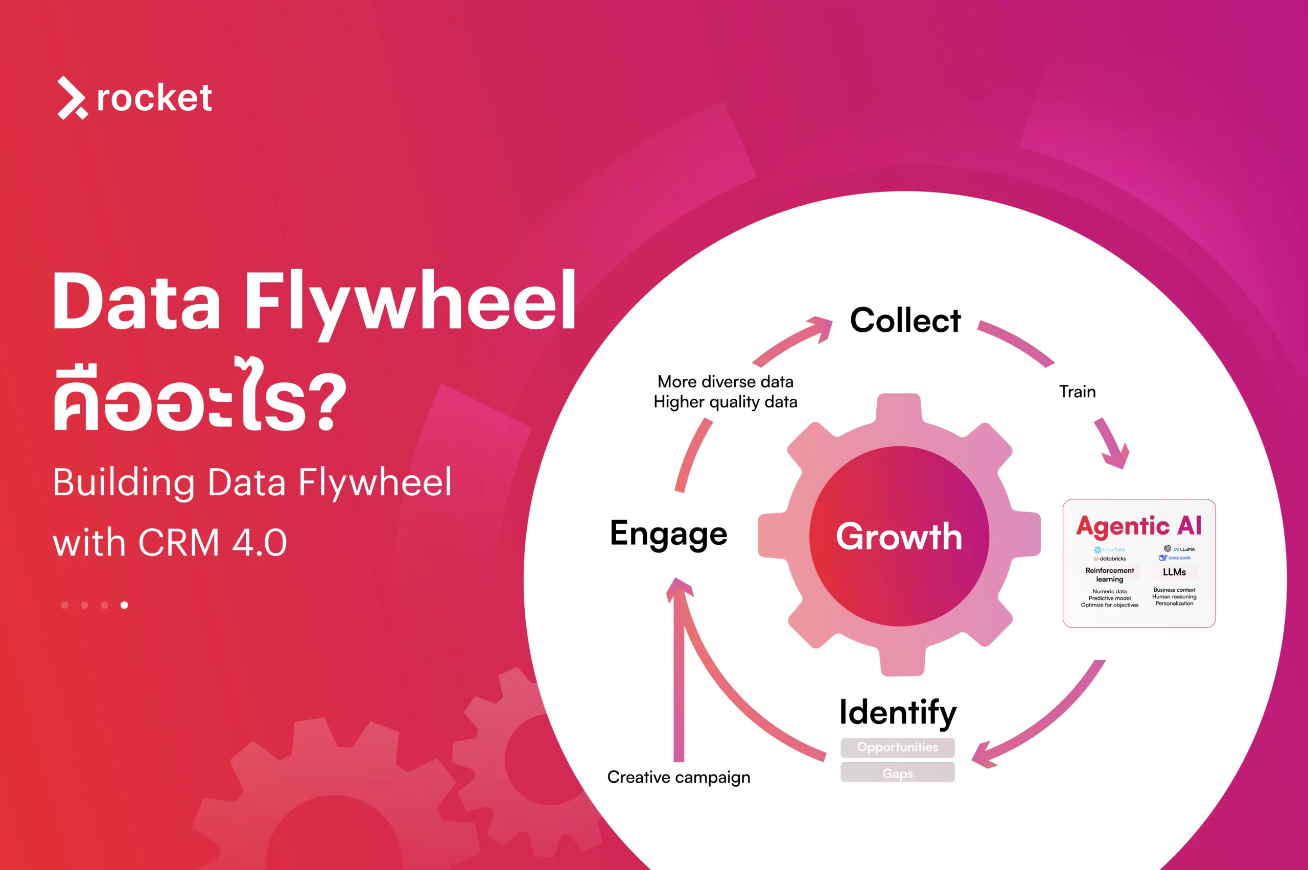 what is data flywheel
