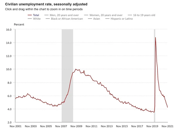 Desktop control experience