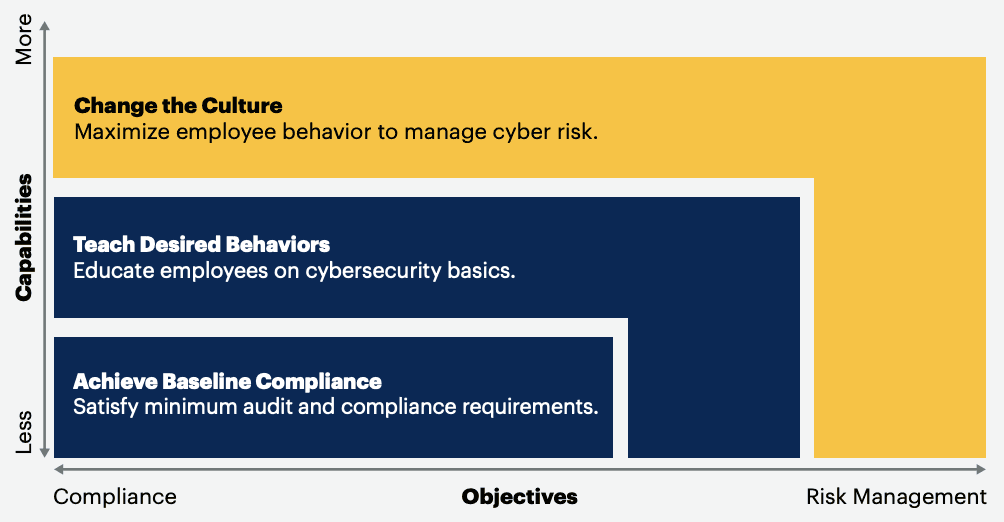 Rescope Security Programs