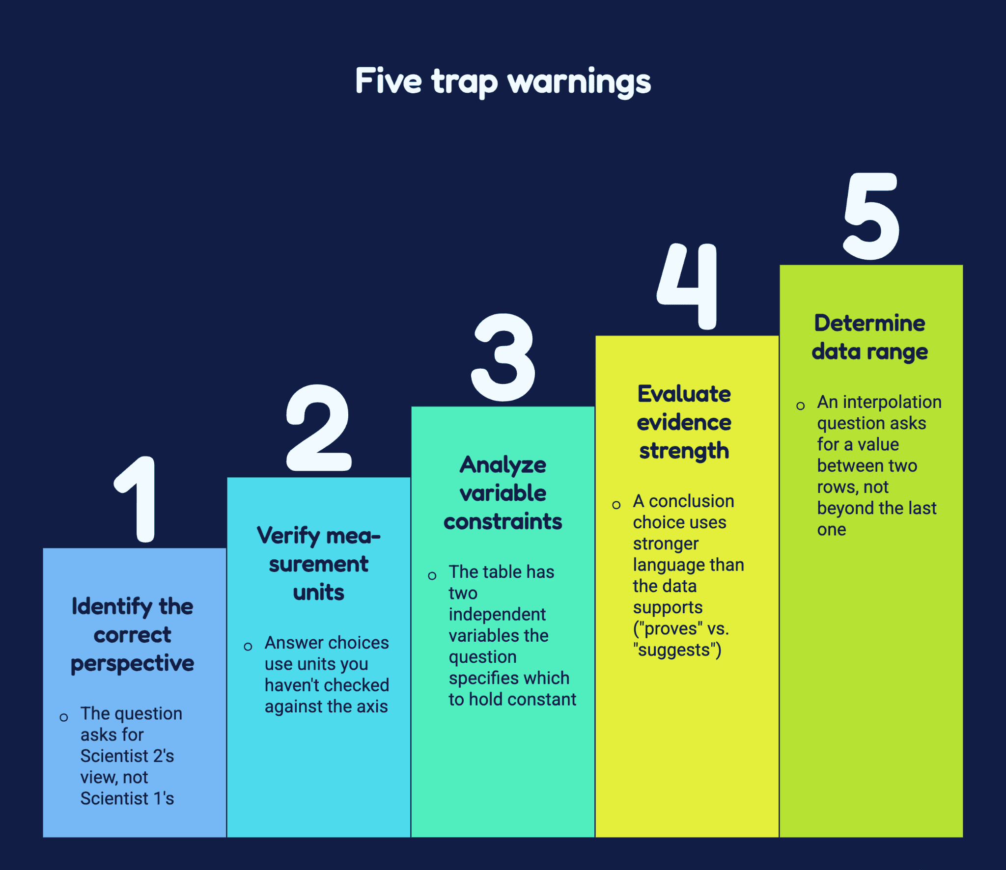 ACT Five trap warnings