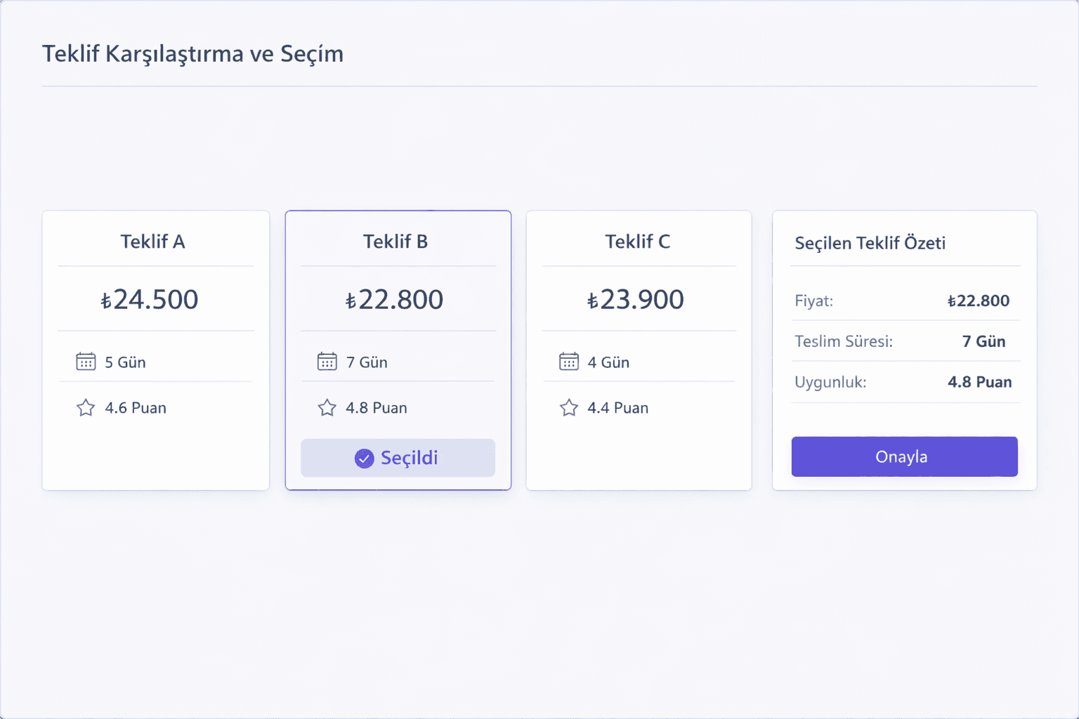 Teklif Karşılaştırma ve Seçim