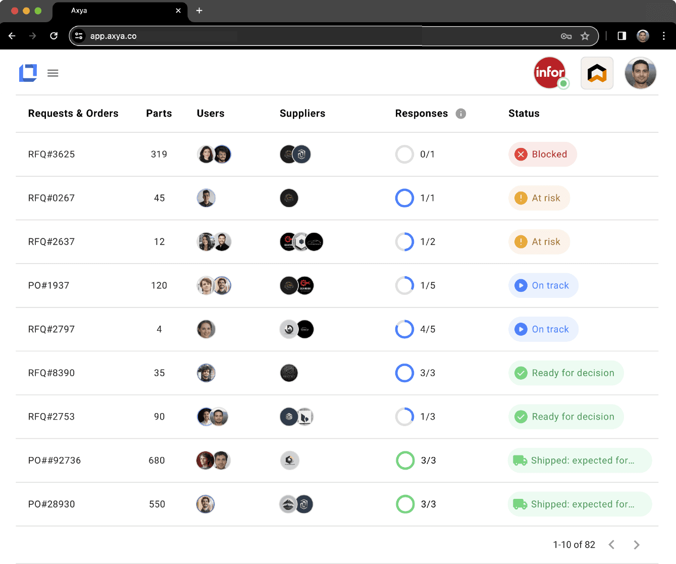 Axya Procurement Platform Screenshot