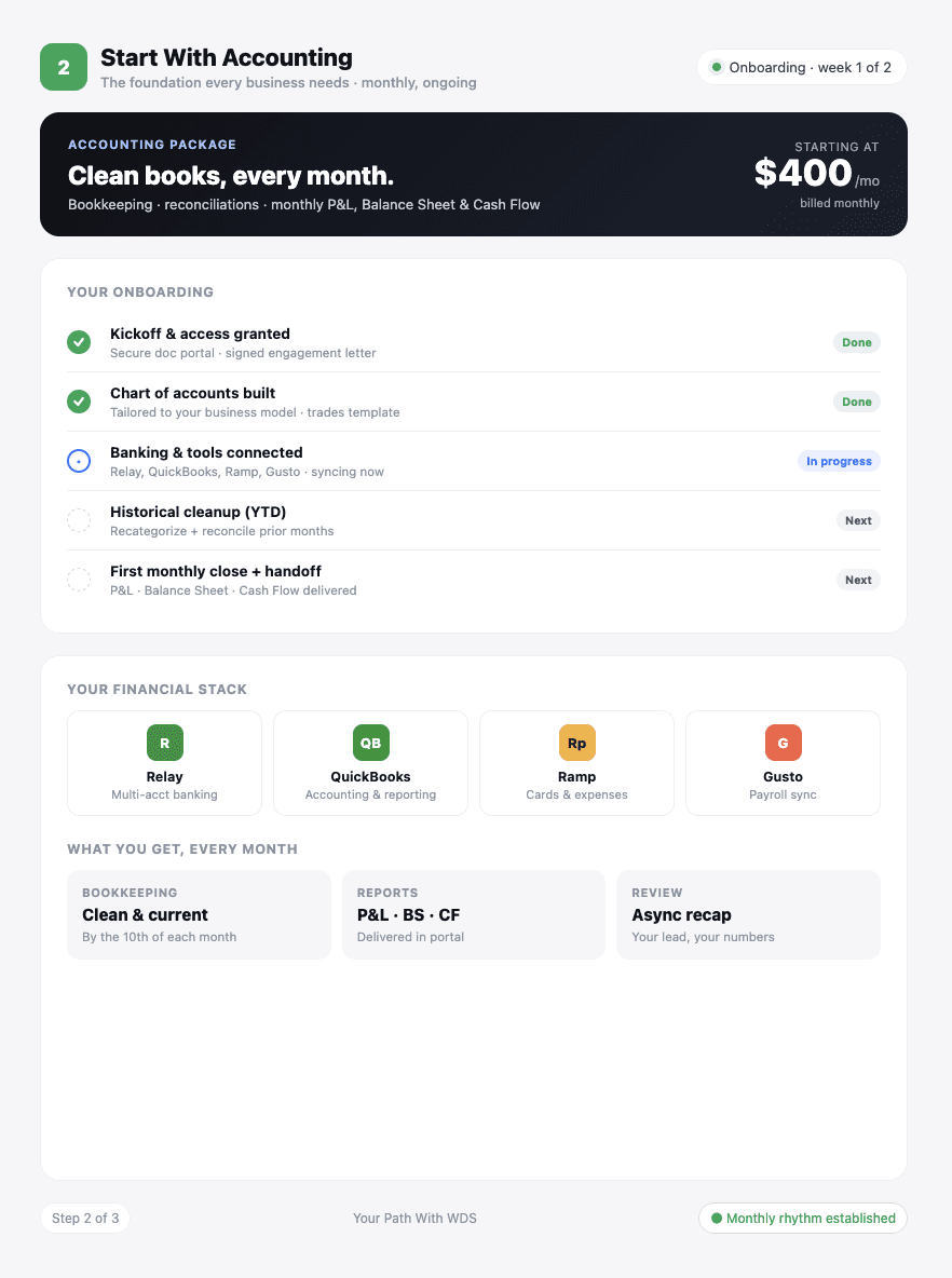 Start With Accounting: Monthly bookkeeping and financial reporting setup for a new WDS client