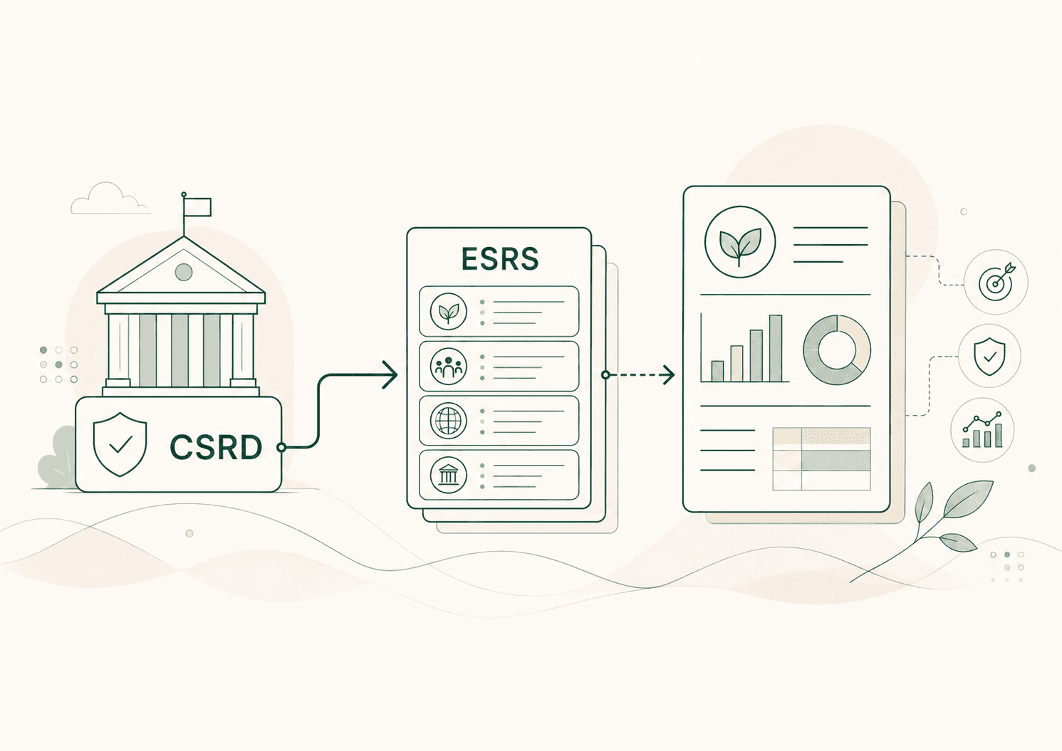 Ilustración que muestra cómo el marco marco normativo de la CSRD da lugar a las normas ESRS, las cuales estructuran los datos utilizados para elaborar un informe de sostenibilidad corporativa.