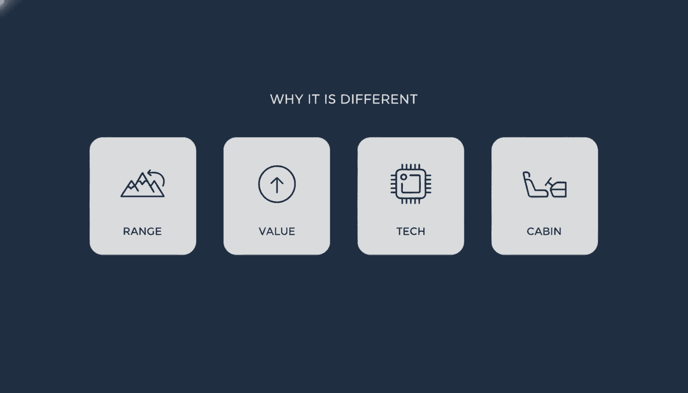 Why Embraer is different — range, value, tech, cabin infographic