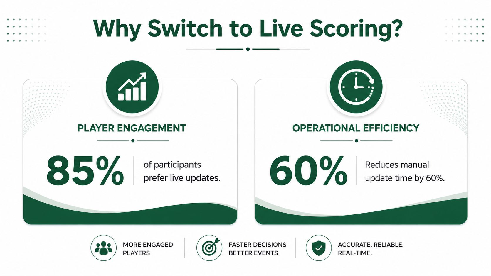 An infographic highlighting the benefits of live scoring systems for improved player engagement and operational efficiency.