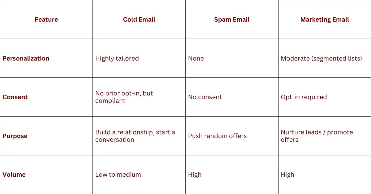 cold email meaning