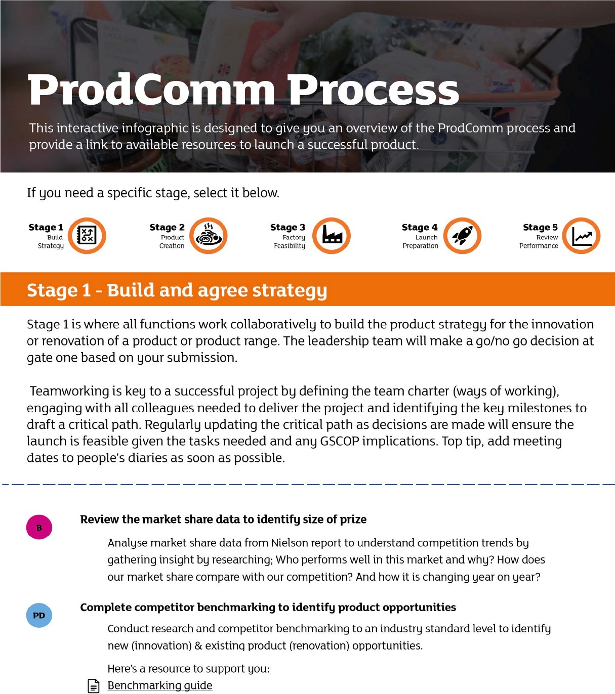 A screenshot of the Sainsbury's Prodcomm Process Document. 