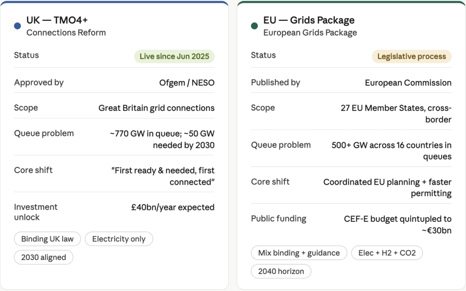 opna EU GB grid policy
