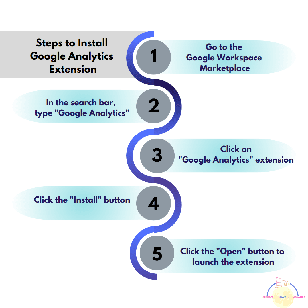 Is it possible to obtain free data backup for Universal Analytics and ensure the safety of your data?| Steps to Install GA Extension