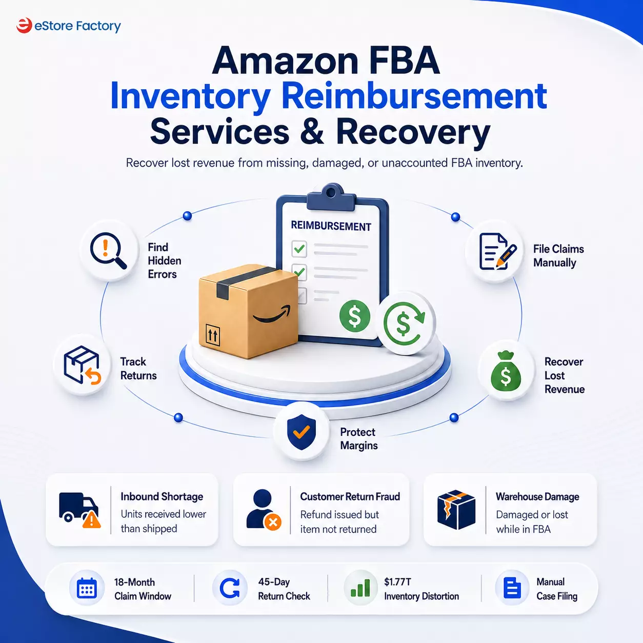 Fulfilled by Merchant (FBM)