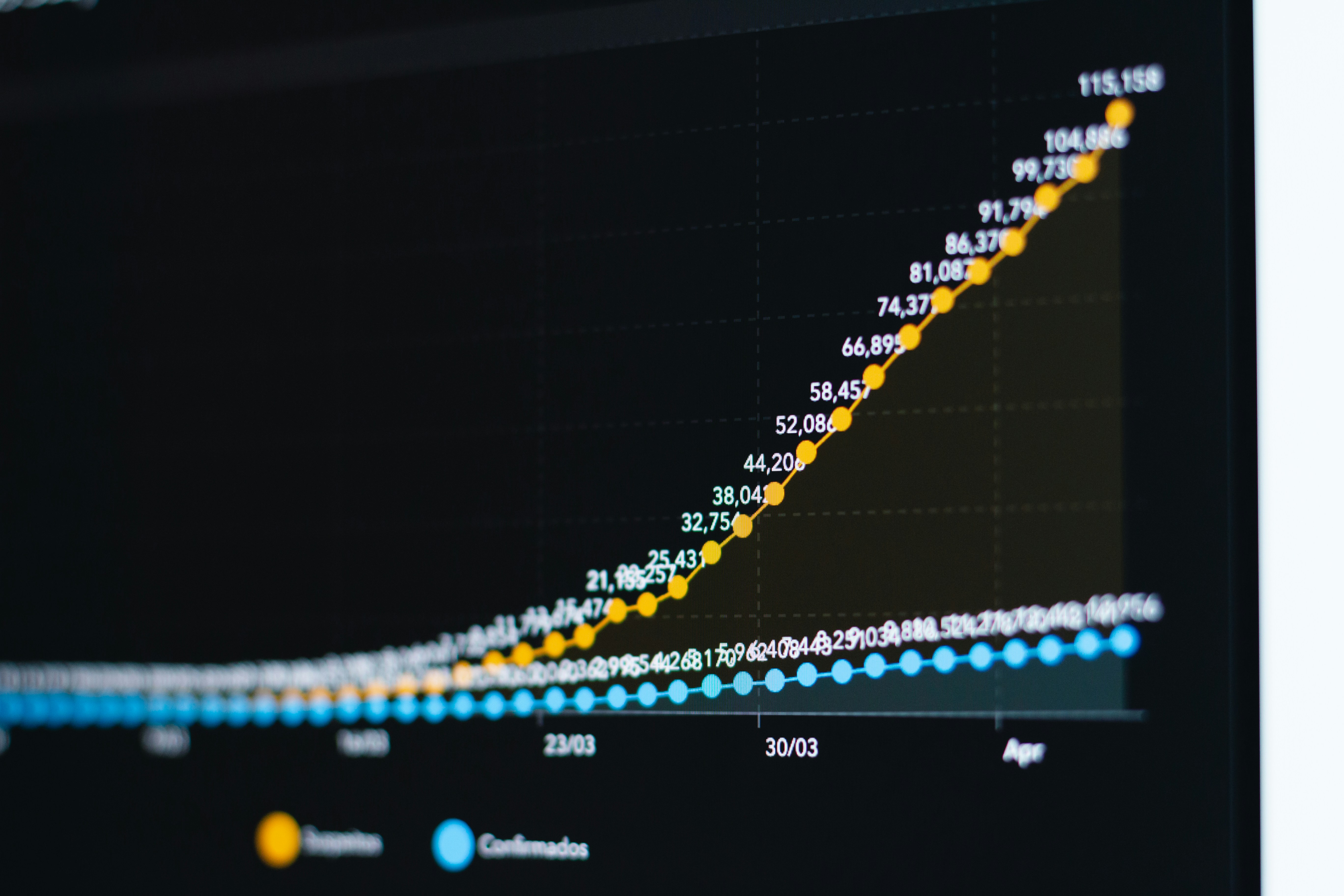 Graph showing KPIs for digital marketing