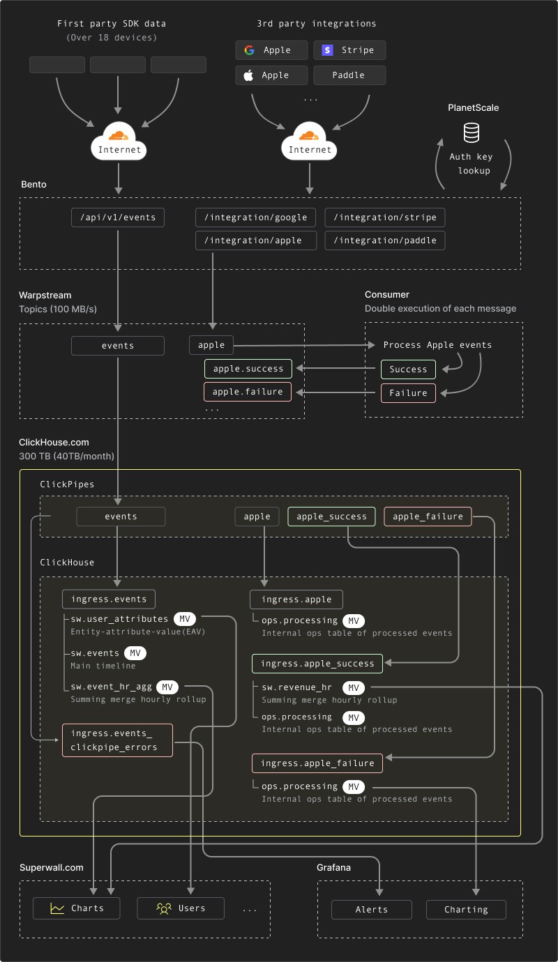 Seven Barrels Lifestyle image. Meyer Lemon EVOO with pasra