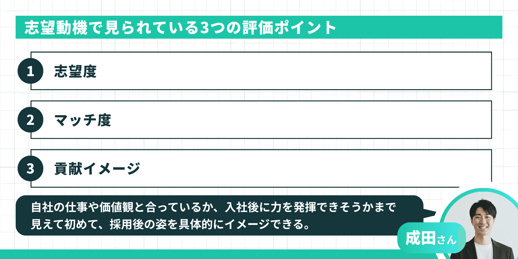 志望動機で見られている3つの評価ポイント｜志望度・マッチ度・貢献イメージ