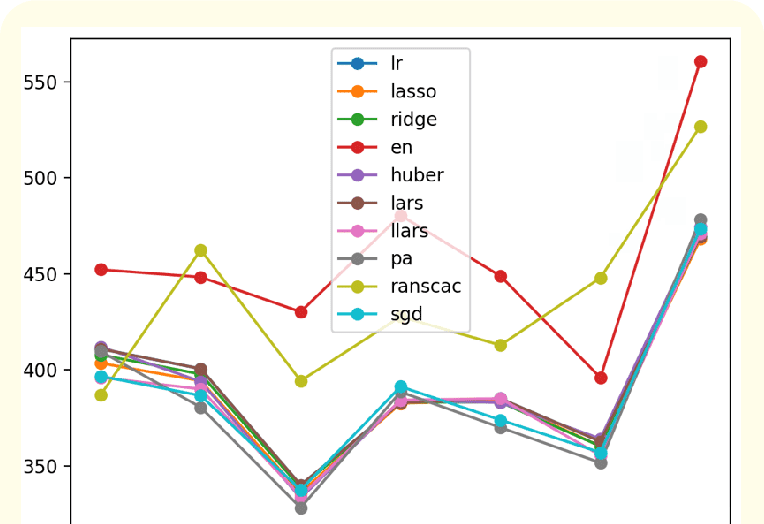 What is Time Series Analysis?