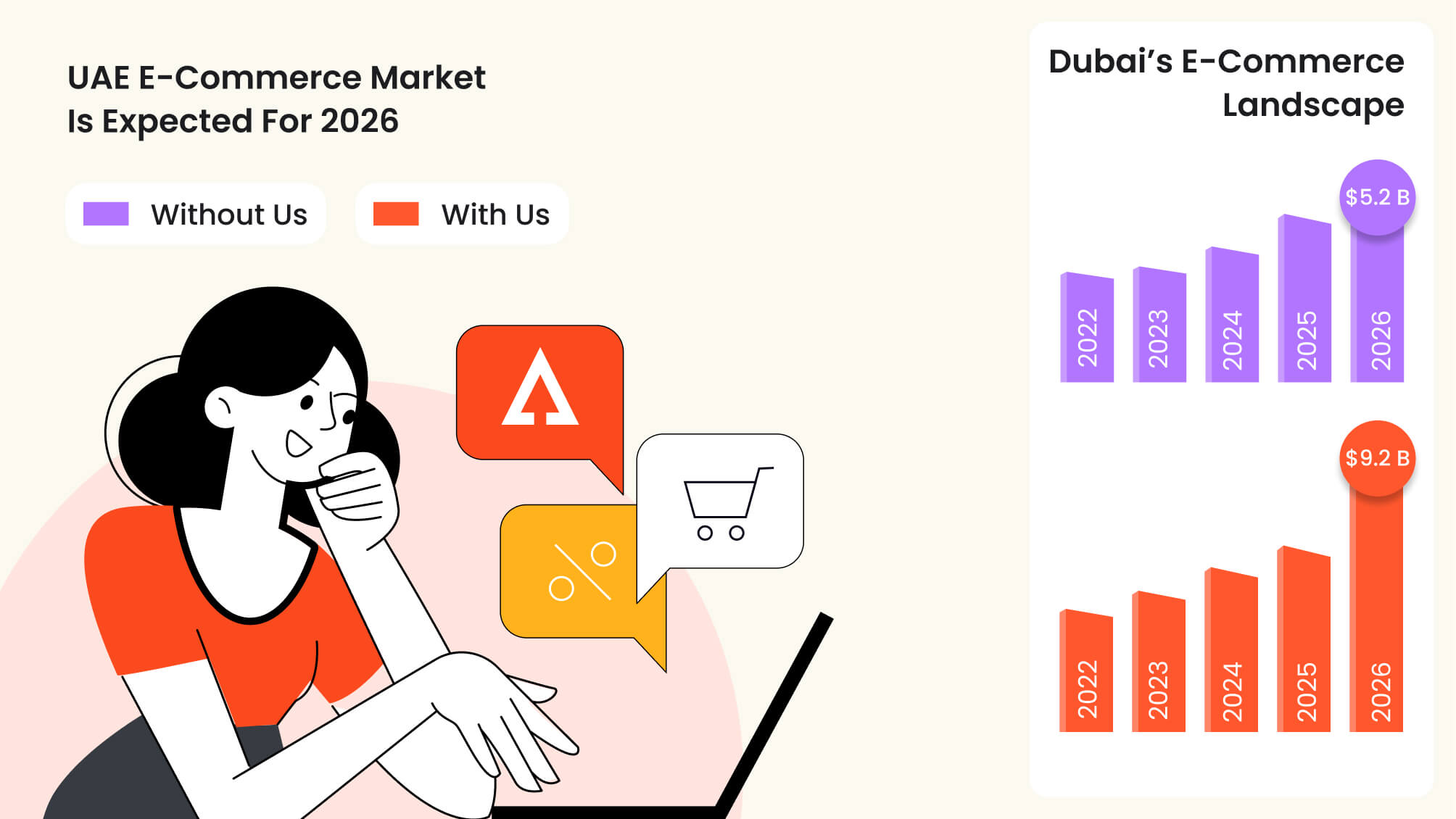 ecommerce web design company Dubai