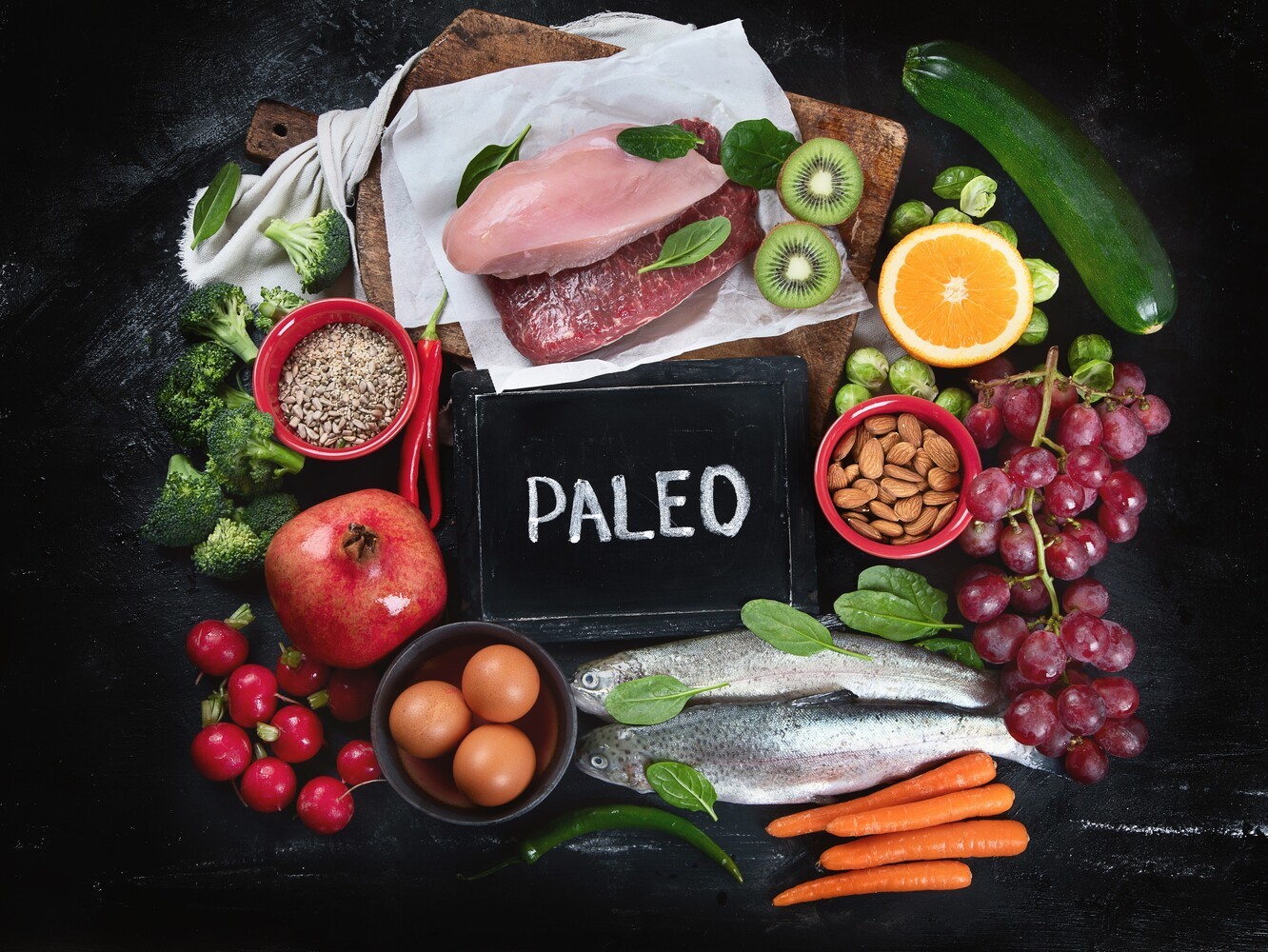 What Is The Paleo Diet Plan? A Beginner’s Guide