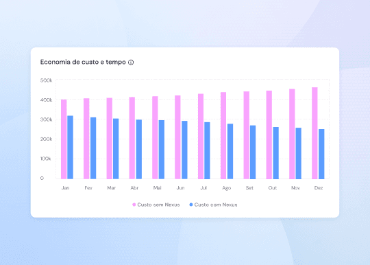 Gauge showing levels of user engagement, with tags for high and low engagement percentages.